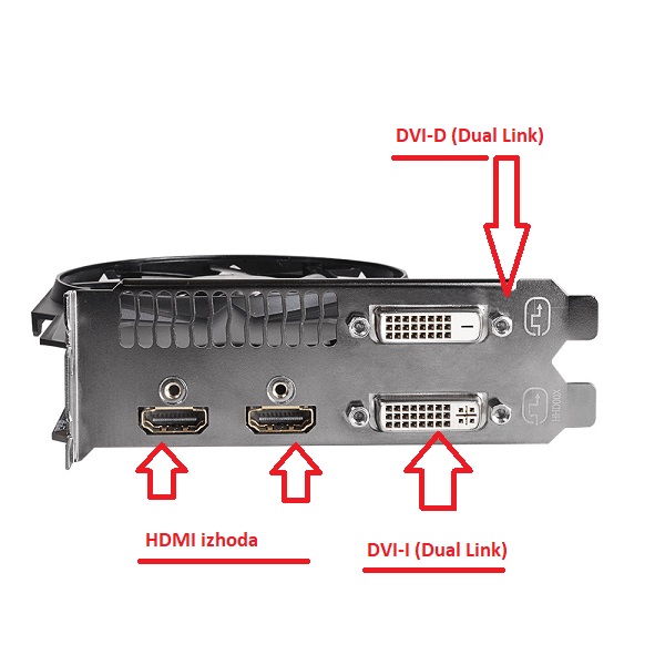Slika video izhodov na Gigabyte grafični kartici.
